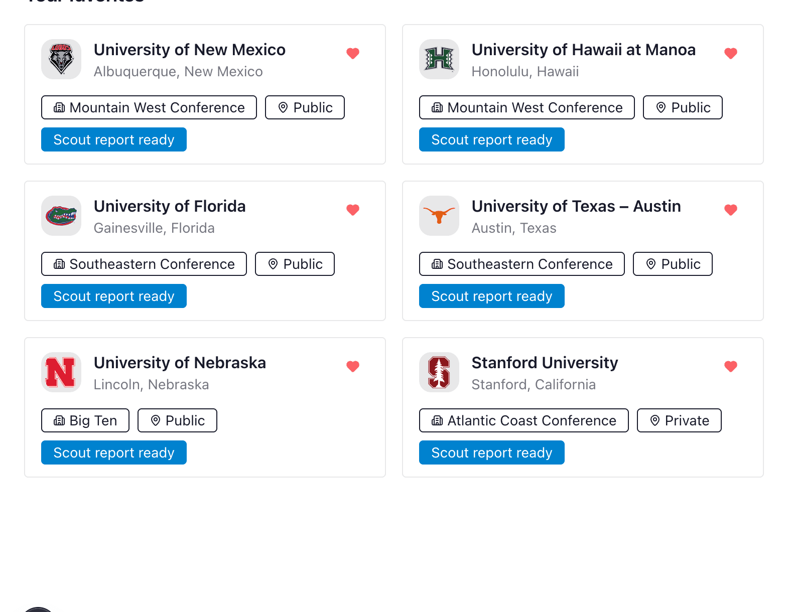 Dashboard favorites shortlist view